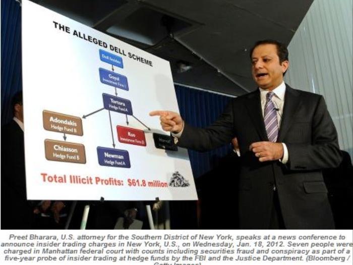 Feds Go After Big Hedge Fund Bosses